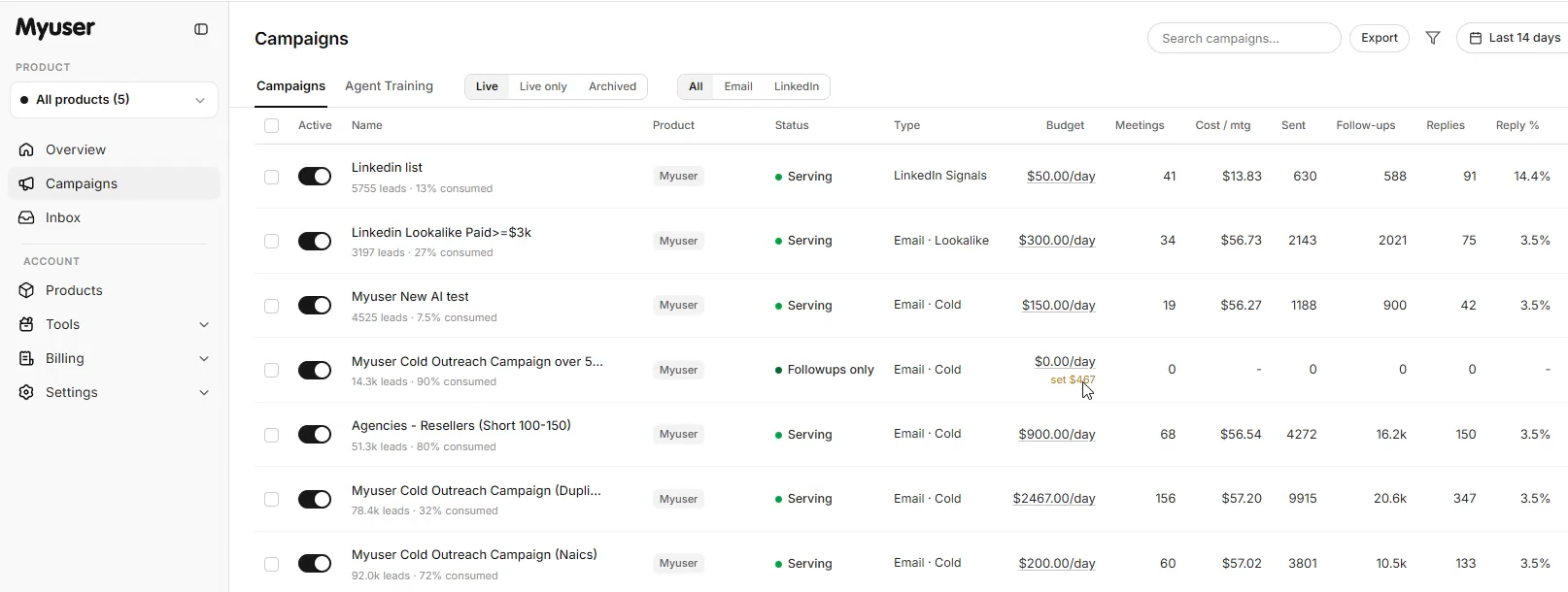 Myuser dashboard showing active campaigns, prospect research, and booked meetings